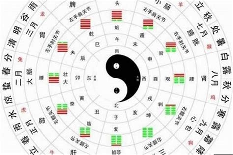 八字看格局|八字算命基础——格局详解